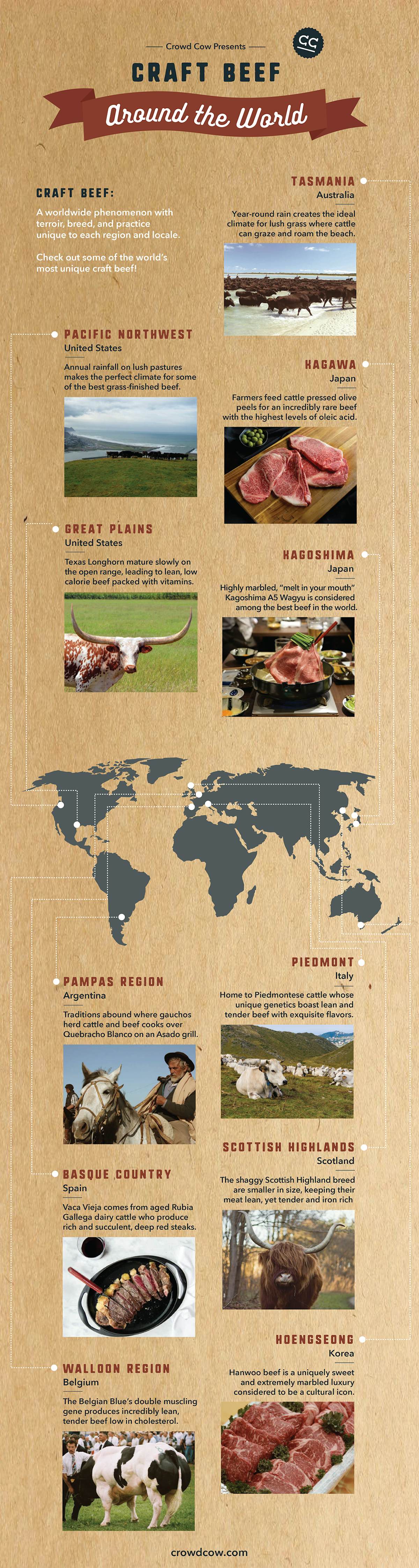 Craft Beef Around the World (Infographic)