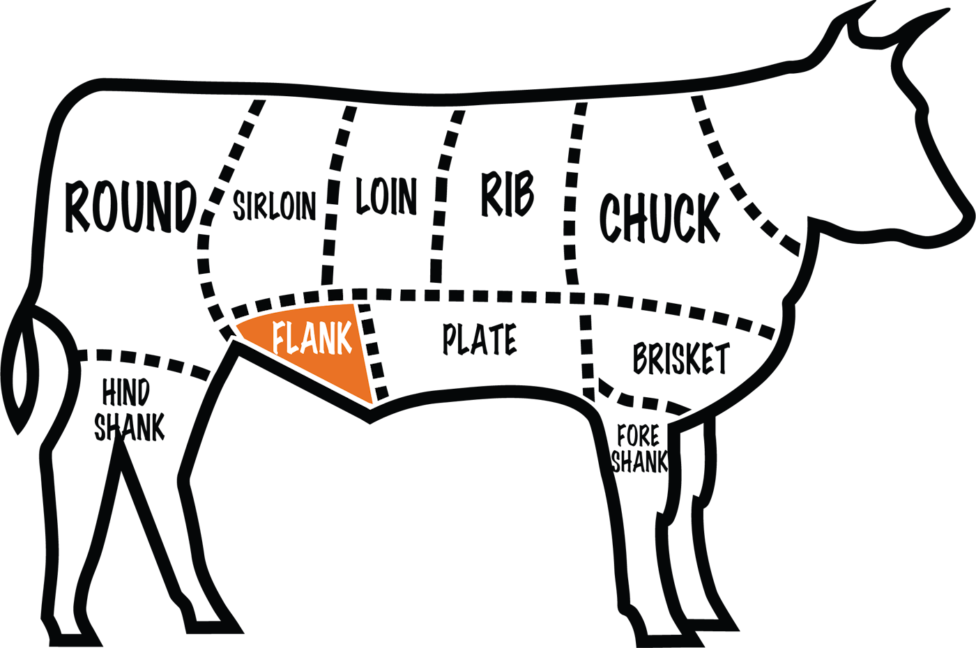 What is a Flank Steak? | Flank Steak Guide