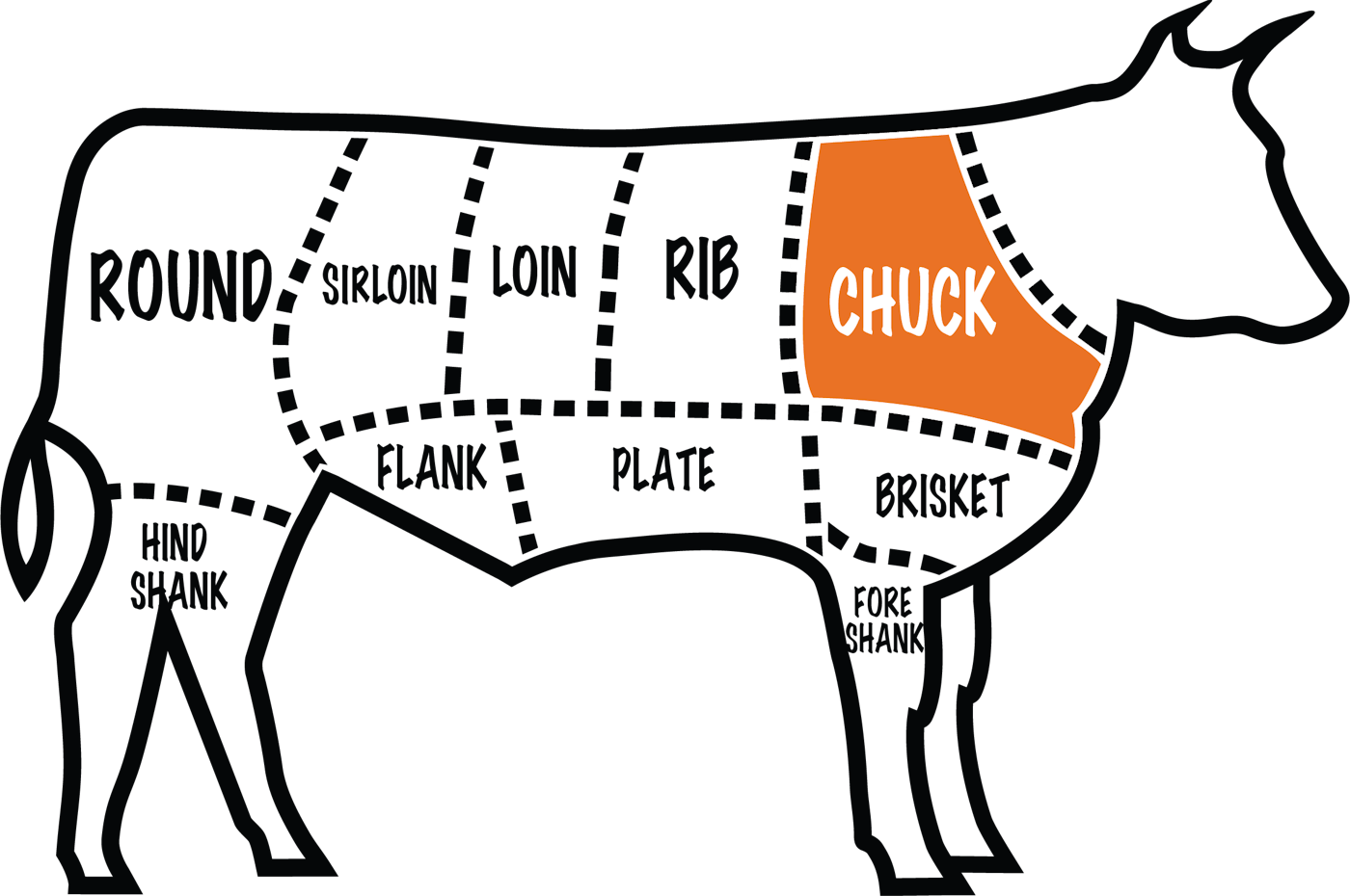 Denver Steak Cut Cow Guide