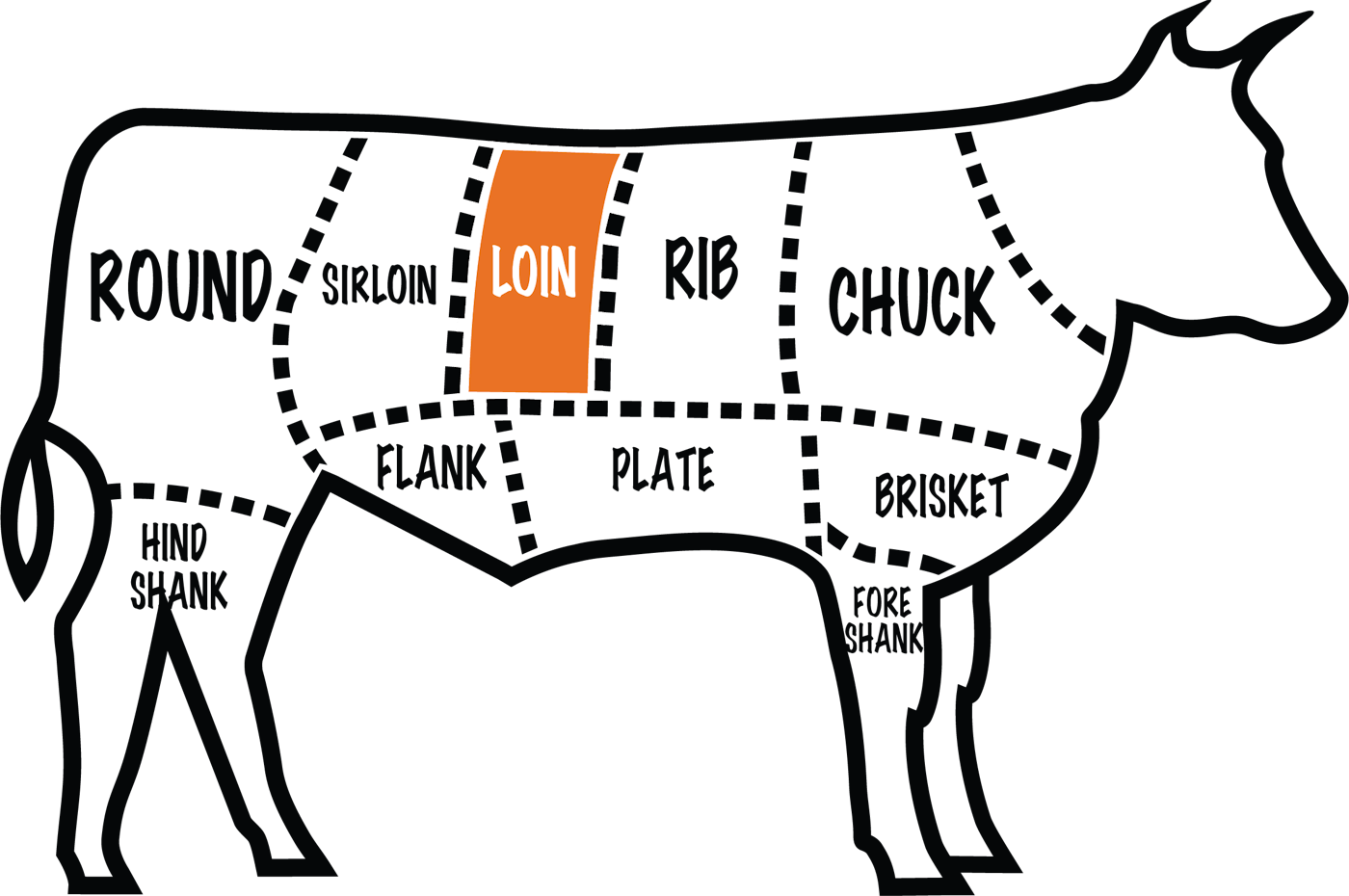 coulotte steak Cow EDU cut image