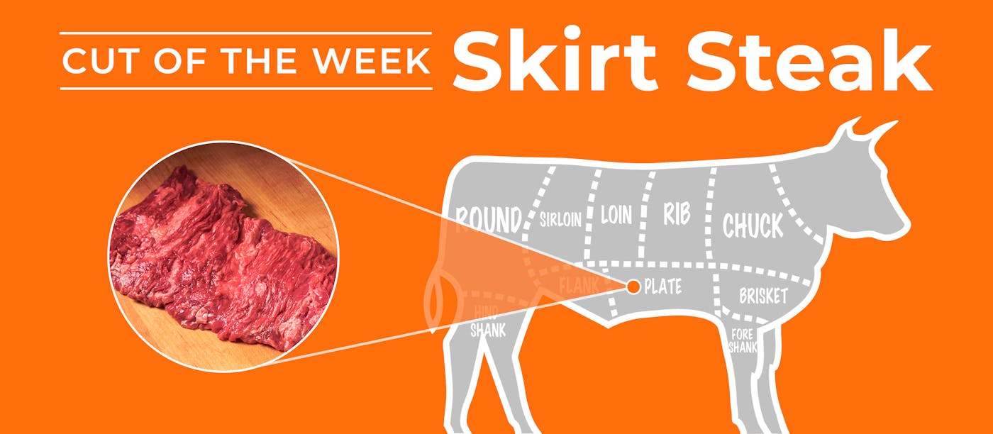 Hanger Steak Vs What Part Of The Cow Is Flank Beef Flank Is Skirt