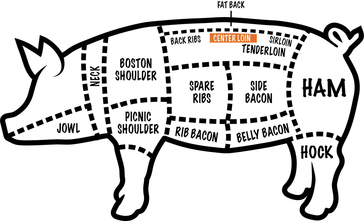 Pork Chop Butcher Guide Graphic