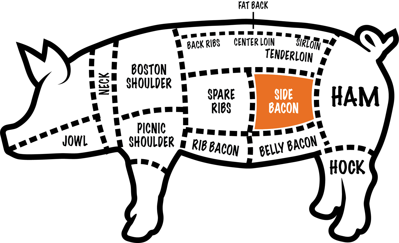 Bacon Butcher Guide Graphic
