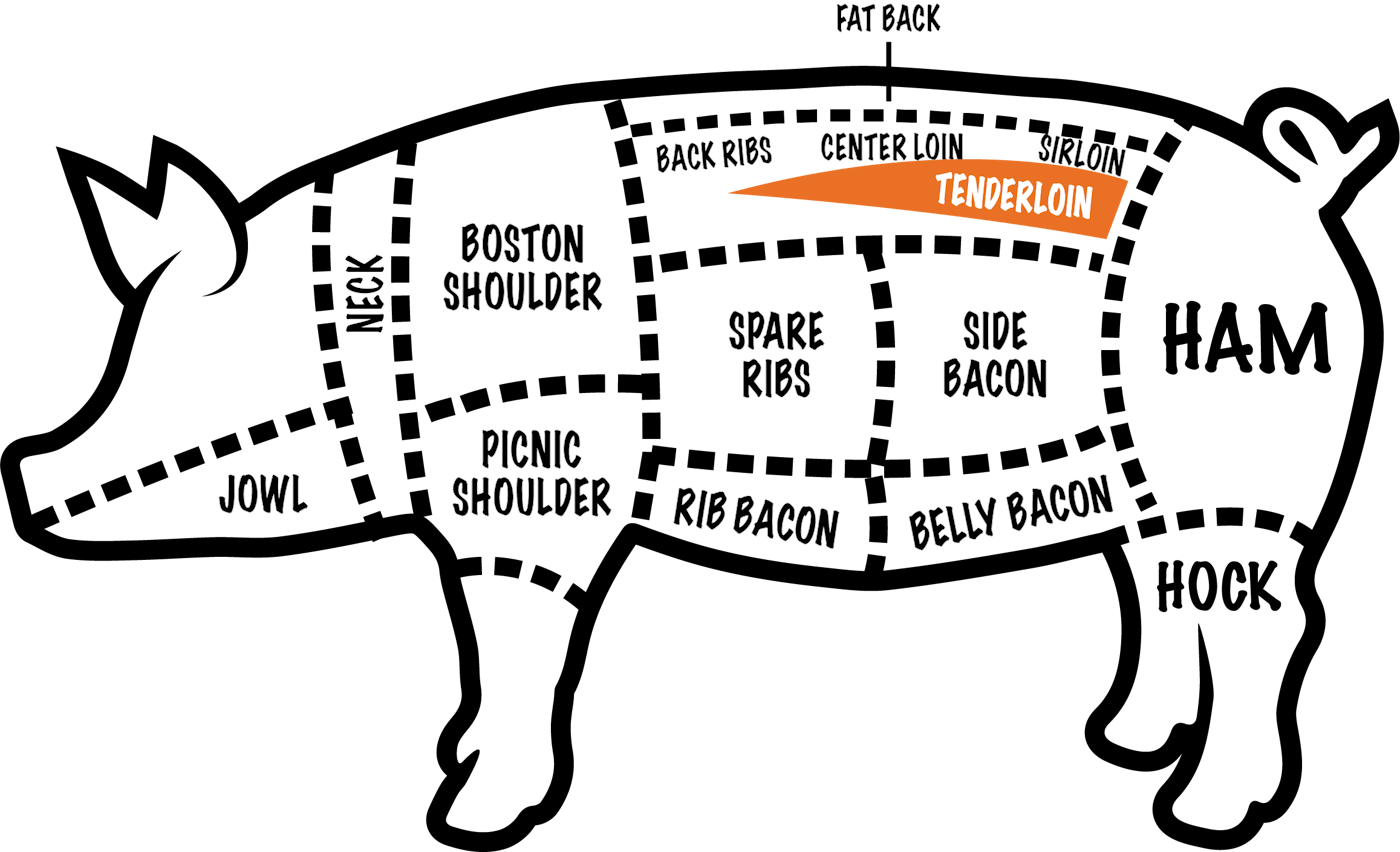 Pork Tenderloin Butcher Guide Graphic