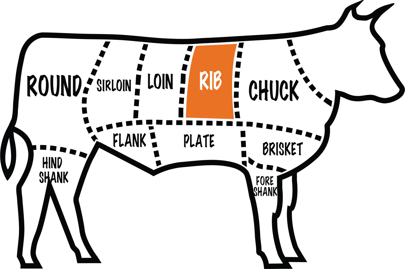 Ribeye Steak Guide: Cut, Flavor & How to Cook